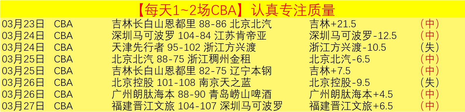 阿甲神迹,连胜狂潮来,胜利风暴,天博体育平台,天博体育官方网站,天博体育登录入口,天博体育app下载