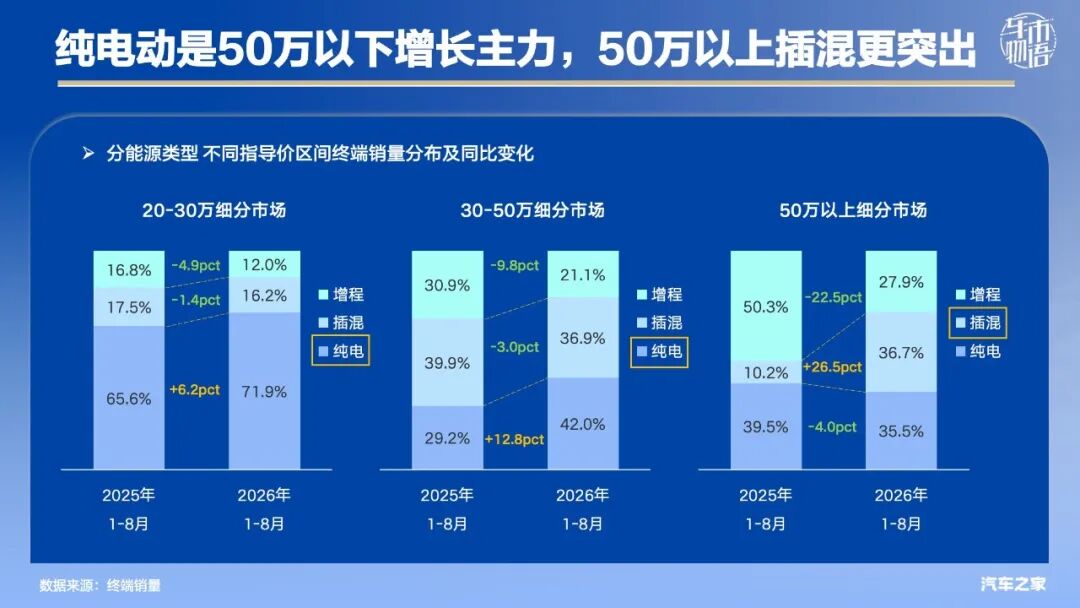 夏季赛战火燃，战队实力全面升级