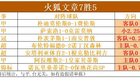 库明加空接得分，小佩顿投篮未中