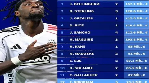 拉门斯获前曼联巨星力挺：无限潜力，或成红魔重塑王朝的关键棋子！