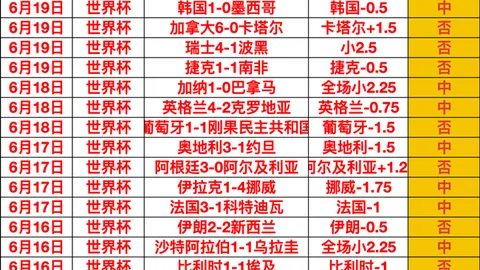 推荐 足球攻略周六023意甲赛前瞻：热那亚对决那不勒斯，赛事亮点